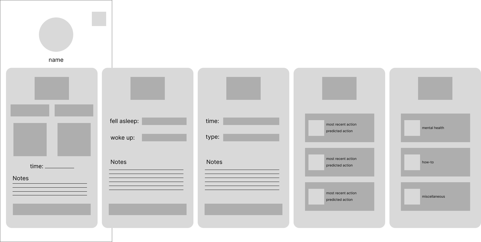 a low fidelity mockup of the home screen with the feeding, sleeping, 
                diaper change, statistics, and caregiver resource slides for the carousel.